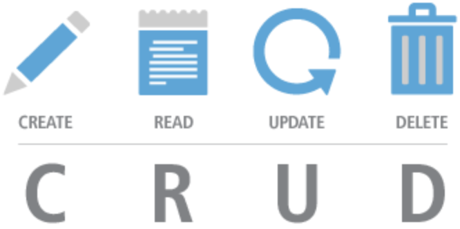 crud
